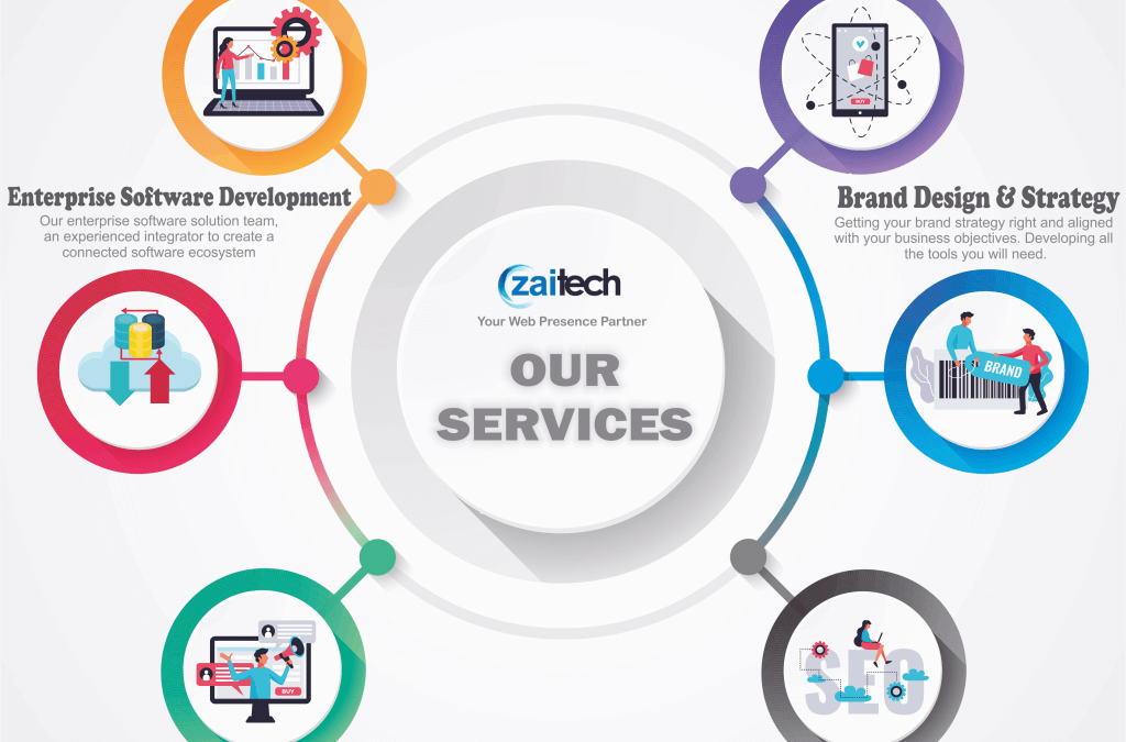 zaiTech Services