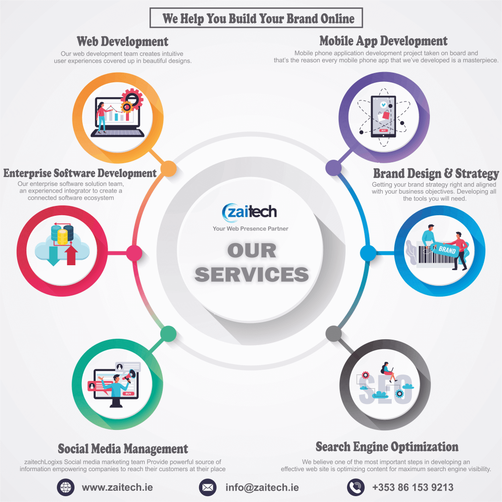 zaiTech Services